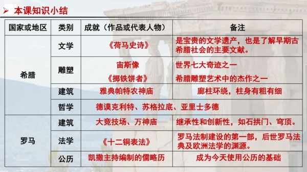 人教统编版九年级历史上册第6课希腊罗马古典文化【课件】