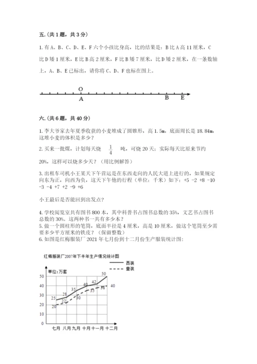 小学六年级数学期末自测题含答案（研优卷）.docx