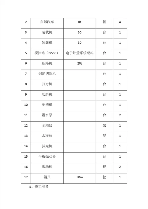 工业场地道路及排水沟构筑物共30页