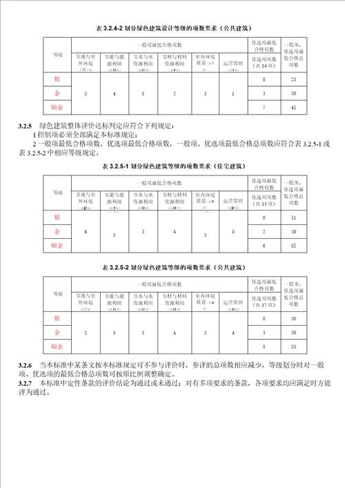 重庆市绿色建筑评价标准印刷稿