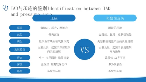 蓝色简约实拍风失禁性皮炎护理医护培训PPT课件