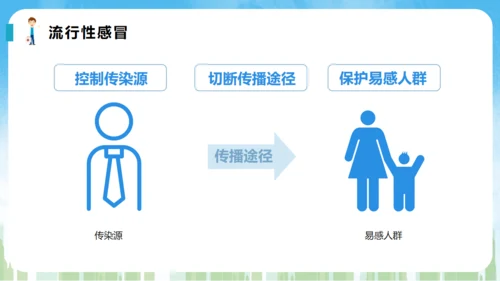 春季常见传染病预防知识通用PPT课件