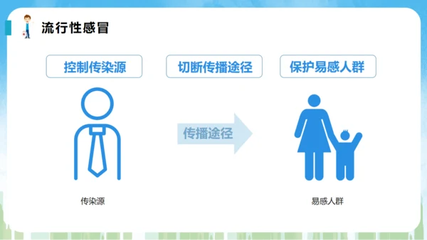 春季常见传染病预防知识通用PPT课件