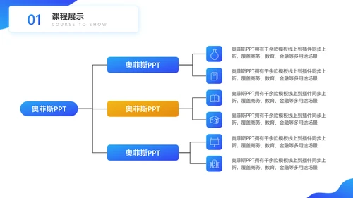 蓝色扁平风教学课程展示