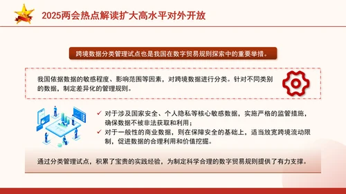 2025两会热点解读扩大高水平对外开放ppt
