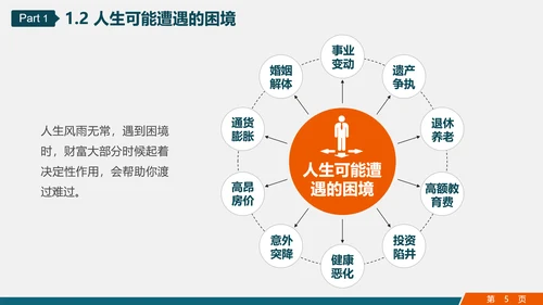 金融投资理财知识讲座PPT教学课件