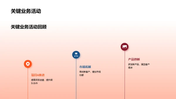 20XX业务回顾与展望