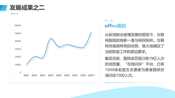 互联网医疗发展现状与趋势医疗项目汇报通用PPT模板