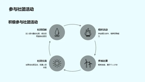 大学生活的实战策略