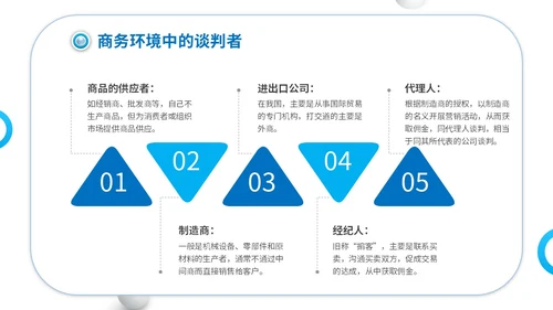 商务简约建筑实拍单位企业公司商务谈判策略技巧培训模板谈判技巧
