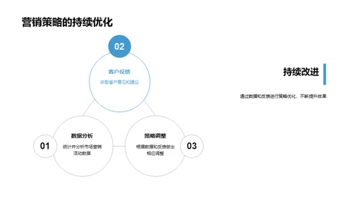 寒露节气与市场营销