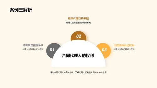 深度剖析代理人权利