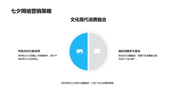 七夕节农产品网络营销