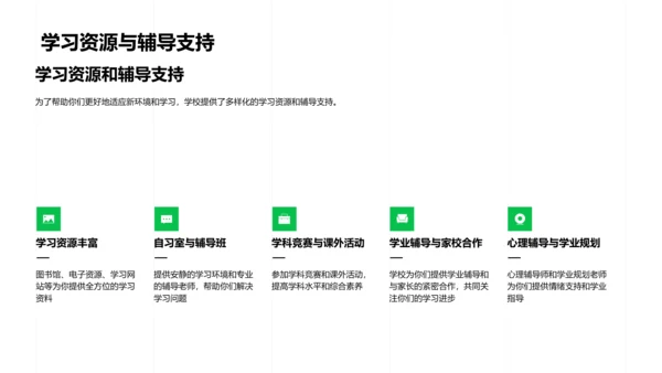 初一新生适应指导