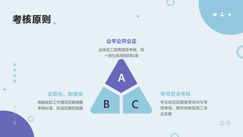 蓝色简约风咨询公司新员工入职培训PPT套装