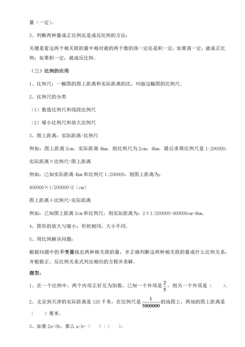 最新人教版小学六年级数学下册知识点和题型总结.docx