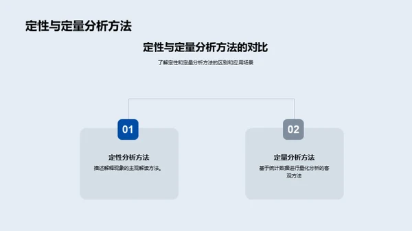 管理学在硕士研究中的应用