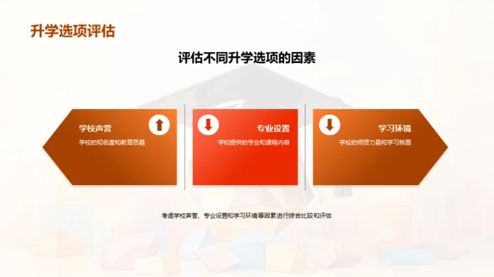 升学路径全面导航