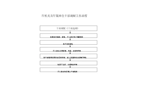 机构编制管理工作流程