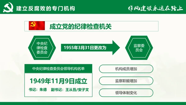 大气党员干部廉政反腐倡廉学习教育PPT