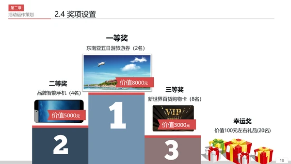 商务活动策划执行方案PPT模板