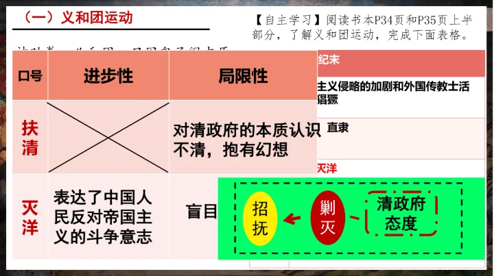 第7课 八国联军侵华与《辛丑条约》签订—2024-2025学年八年级上册历史课件（统编版）
