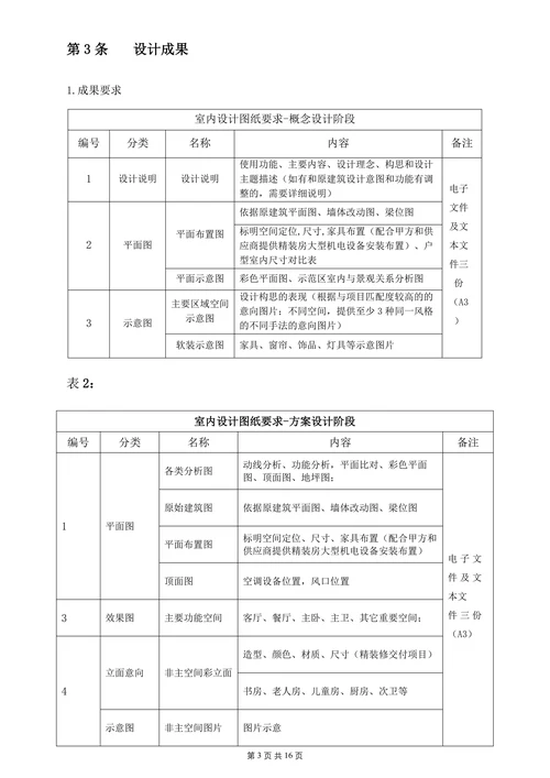 硬装设计协议合同