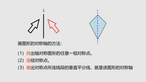 20.2画轴对称图形（课件）-八年级数学上册同步精品课堂（人教版五四制）