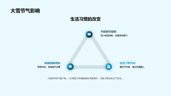 大雪节气与地理学