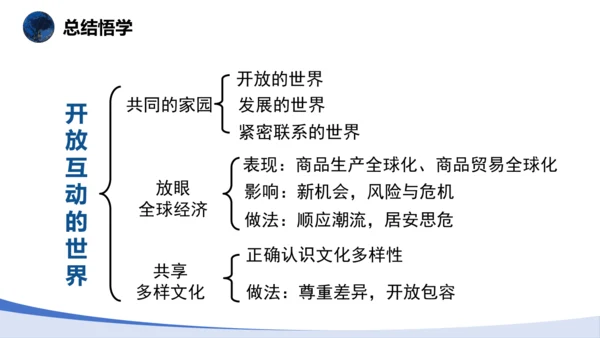 1.1开放互动的世界   课件(共30张PPT+内嵌视频)
