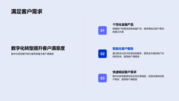 数字化银行转型计划PPT模板