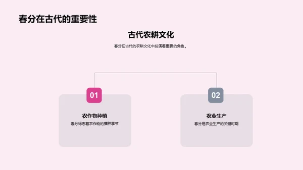 春分的历史与文化