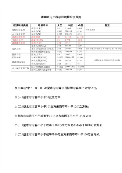 水利水电关键工程专项项目规模分级重点标准