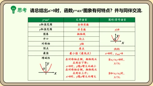 人教版数学九年级上册22.1.2  二次函数y=ax2的图象和性质课件（共32张PPT）