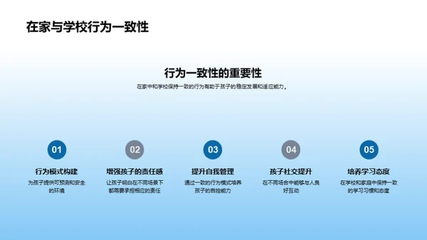 三年级学生习惯培养