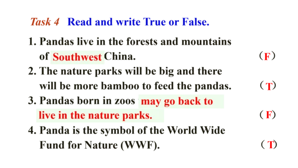 Module 6 Unit 2 The WWF is working hard to save th