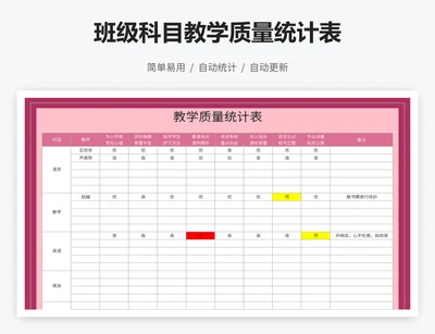班级科目教学质量统计表