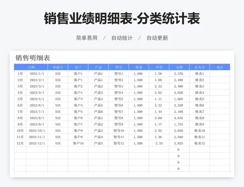 销售业绩明细表-分类统计表