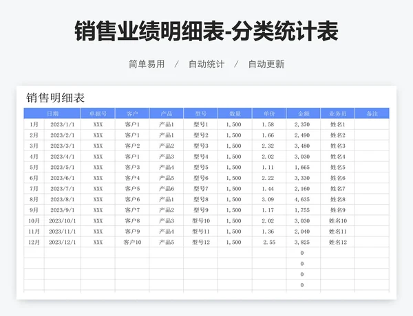 销售业绩明细表-分类统计表