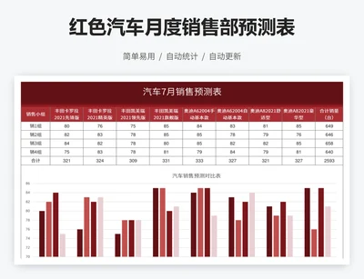 红色汽车月度销售部预测表