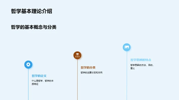 哲学透视：本科研究之旅