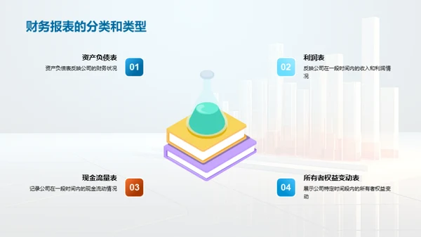 财务报表解密攻略