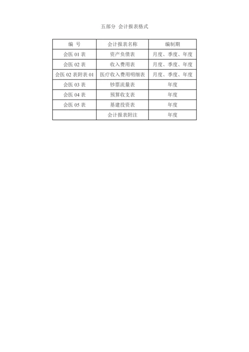 医院会计报表格式调整.docx