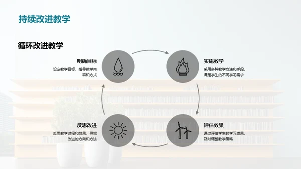 教学成果与策略分析