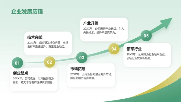 绿色商务风企业核心竞争力与市场定位展示PPT模板