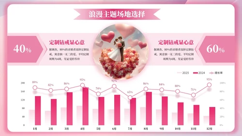 粉色520节日3D求婚策划PPT模板