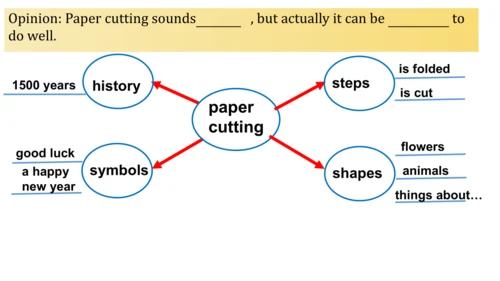 Unit 5 What are the shirts made of？ Revision 一轮复习课