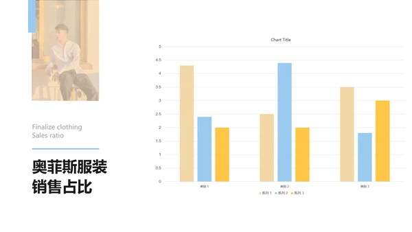 简约商务风电商运营类年终总结