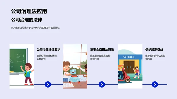 公司法运用及影响PPT模板