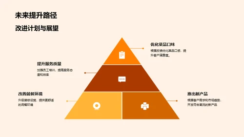 20XX上半年餐饮行业分析